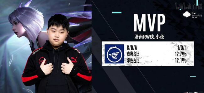 7岁的阵容 7岁的阵容