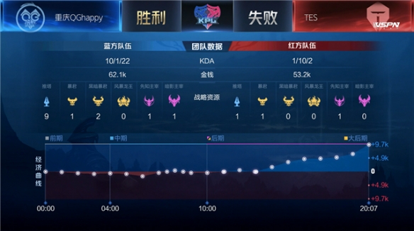 不断突破 不断突破